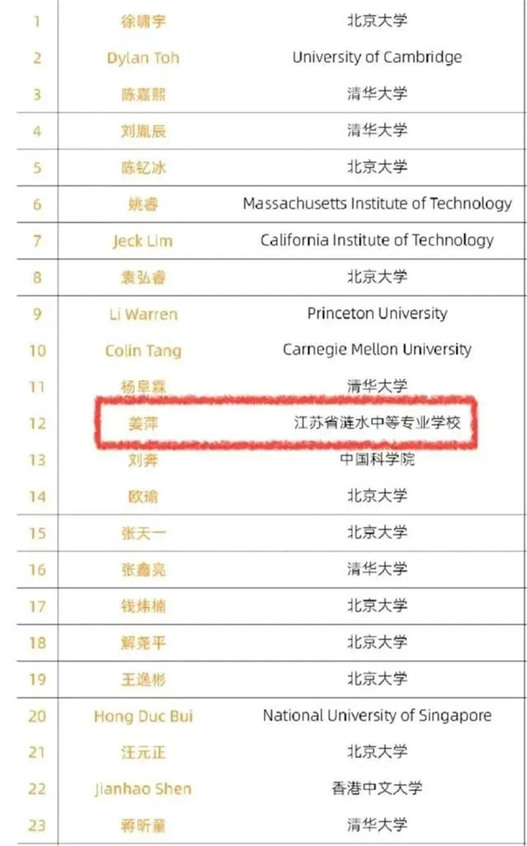 17岁中专生闪耀全球数学竞赛！选择职校，同样出彩！